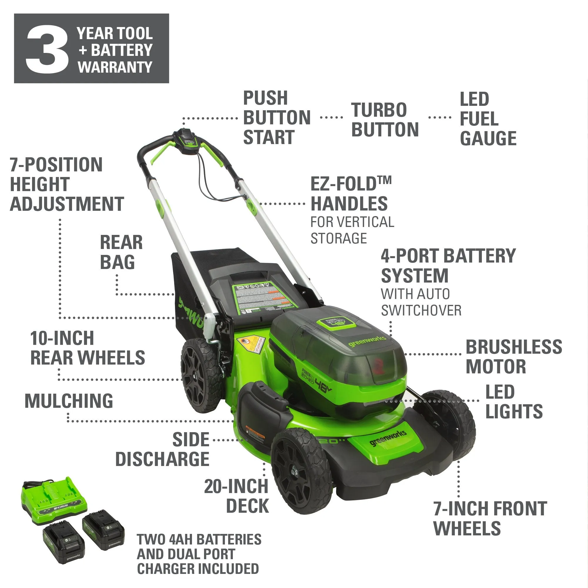 48V (2x24V) 20" Cordless Battery Push Mower w/ (2) 4.0Ah USB Batteries & Charger