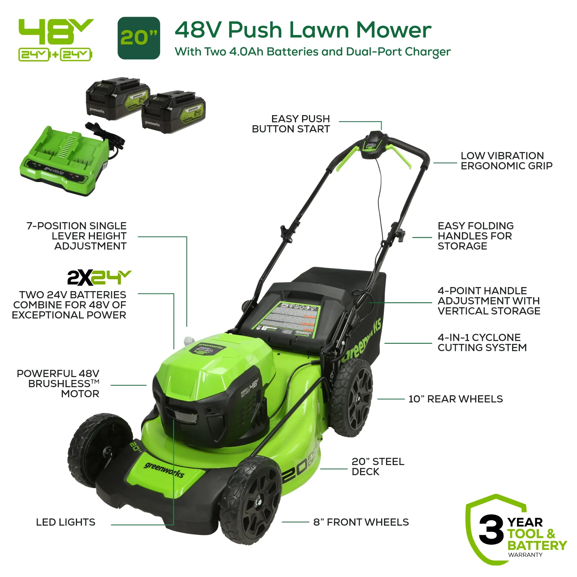 48V (2x24V) 20" Cordless Battery Push Mower w/ Two (2) 4.0Ah USB Batteries & Dual Port Rapid Charger